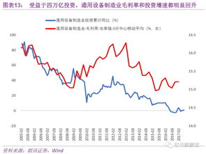 通用制造业复苏预期下，国盛智科有望迎来业绩高速增长，维持“增持”评级