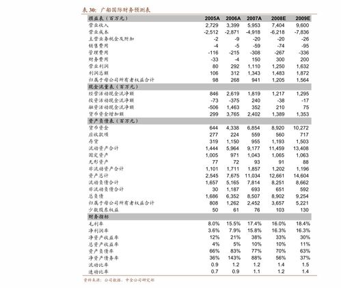 “一体化布局”助力，华友钴业锂电材料市场份额有望持续提升