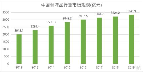 海天味业：渠道变革期，阶段性调整不改龙头底色，期待收入修复后释放利润