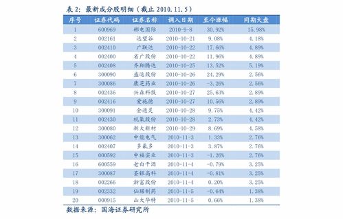 华泰证券前三季度净利润同比增长23%，股权投资业务增长达672%！