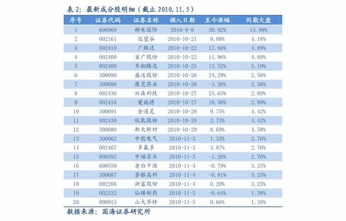 华泰证券前三季度净利润同比增长23%，股权投资业务增长达672%！