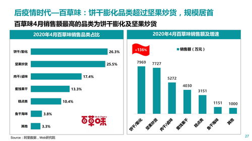 盐津铺子Q3净利润同比增长超80%，电商及零食量贩渠道规模持续扩张！