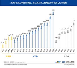 广州酒家三季度收入增长12%，但毛利率承压，未来业务增长仍有潜力