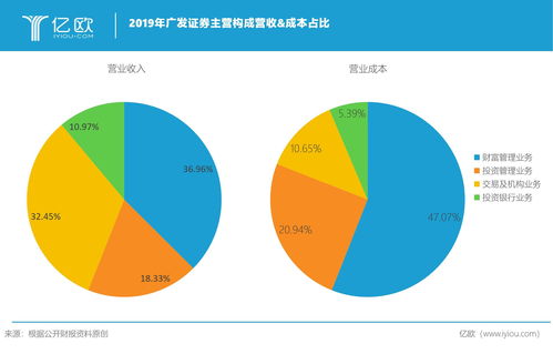 监管拟更新风控指标 券商多项重要业务迎变