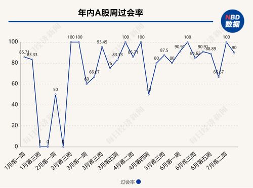 11月6日 9:41分  英特集团（000411）股价快速拉升