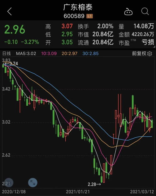 11月6日 10:31分  劲拓股份（300400）股价快速拉升