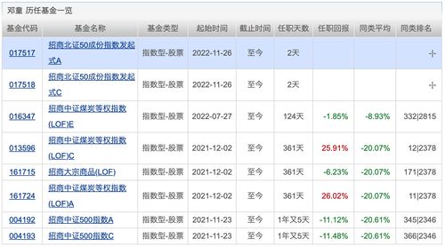 个人养老基金Y份额业绩分化 产品形式亟待丰富