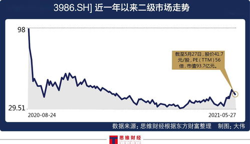 邦德股份上涨5.29%，报10.15元/股
