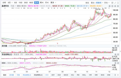 11月6日 10:58分  通合科技（300491）股价快速拉升