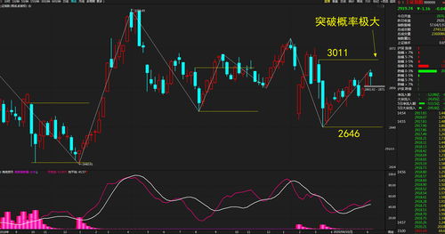 中国电研 （688128）：11月6日该股突破长期盘整