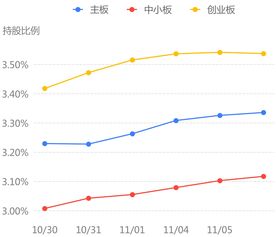 11月6日 11:11分  智动力（300686）股价快速拉升