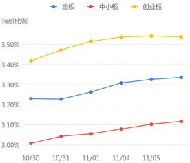 11月6日 11:11分  智动力（300686）股价快速拉升