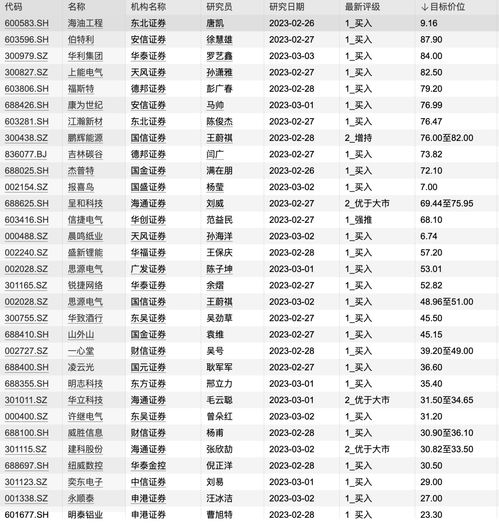 山西证券：给予锦波生物评级