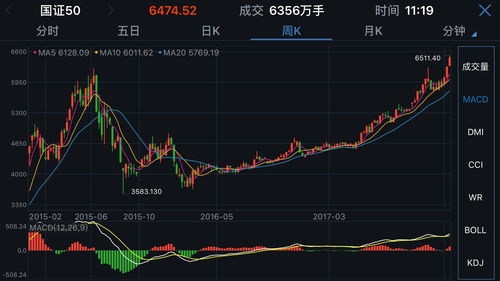 11月6日 13:50分  因赛集团（300781）股价快速拉升