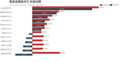 11月6日外汇实战策略
