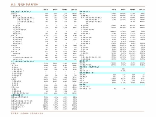捷成股份（300182）：该股换手率大于8%（11-06）