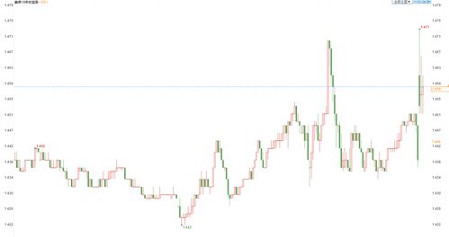 巴克莱：美联储将在明年1月加息25个基点