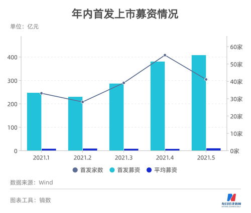 东南电子(301359.SZ)：638.41万股首发前已发行股份将于11月9日解禁