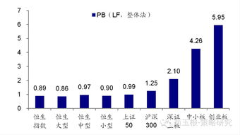 长城基金：A股震荡，北上资金渐暖