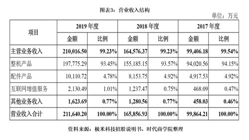 正虹科技(000702.SZ)：10月生猪销售收入环比减28.66%、同比增33.95%