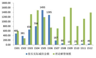 珠江股份(600684.SH)：拟向控股股东定增募资不超7.48亿元