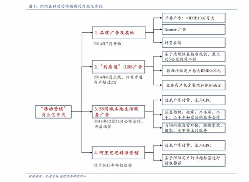 北京首都机场股份(00694.HK)与商贸公司订立国内零售资源使用协议