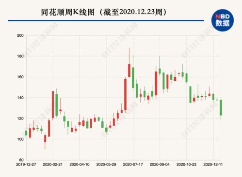航新科技(300424.SZ)股东卜范胜减持1%股份