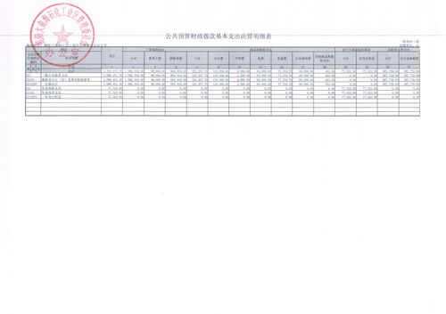 花旗集团考虑在几大业务部门裁员10%