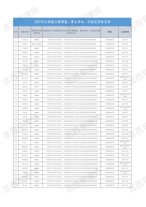 梦洁股份股东因信息披露违规被证监会处罚