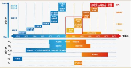 高澜股份(300499.SZ)：储能液冷业务已有基于锂电池单柜储能液冷产品、大型储能电站液冷系统、预制舱式储能液冷产品等技术储备和解决方案