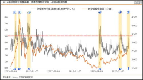 利仁科技（001259）：该股换手率大于8%（11-07）