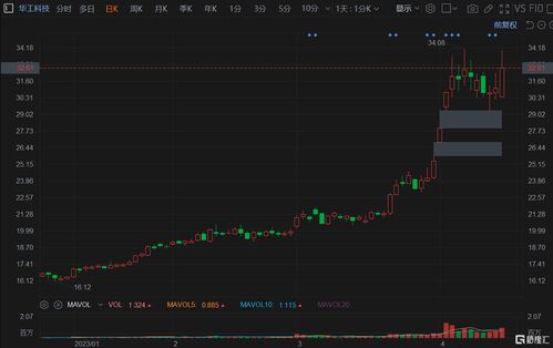 研报掘金丨国金证券：给予均胜电子“增持”评级，目标价30.02元