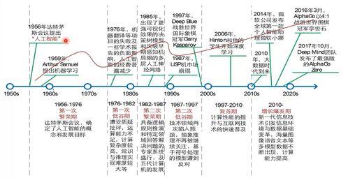 天孚通信：今年AI智能、算力需求等带动对光器件产品需求持续稳定增长，公司部分产品线持续扩产提量