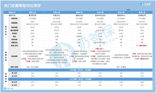 国寿寿险蝉联上交所信息披露A级评价并揽获LACP国际年报大赛多个奖项