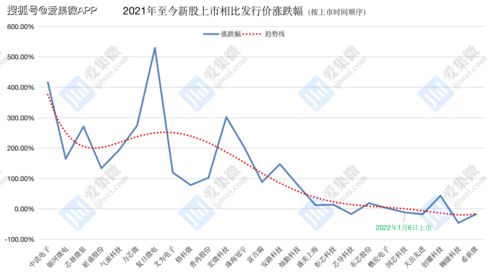 德国电信公司股价上涨42%，因为其收到了