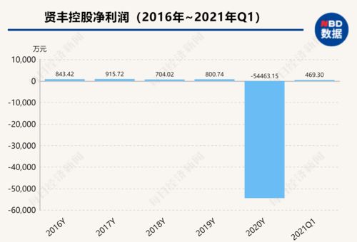 深南电A(000037.SZ)：控股子公司土地收储