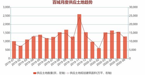 四部委召开房企融资座谈会 了解房地产行业资金状况和企业融资需求 万科、保利、龙湖等参会