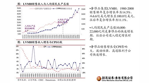 耀星科技集团(08446.HK)前三季收益约6250万港元 同比增加约142.6%