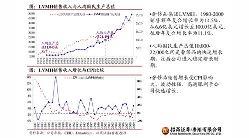 耀星科技集团(08446.HK)前三季收益约6250万港元 同比增加约142.6%