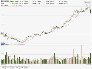 旷世控股(01925)将于12月5日派付特别股息每股0.05港元