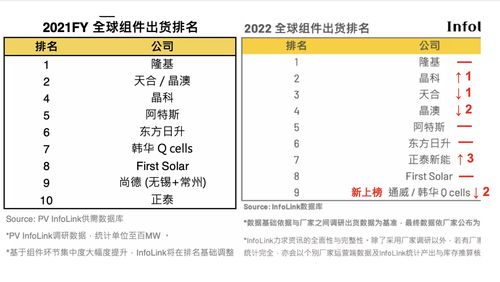 隆基绿能(601012.SH)：公司也会和优秀的储能企业进行合作