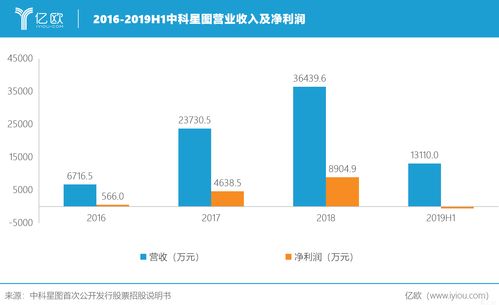 中科星图(688568.SH)：控股子公司收到全国中小企业股份转让系统同意挂牌函