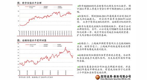 建发国际集团(01908.HK)建议采纳2023年限制性股份激励计划