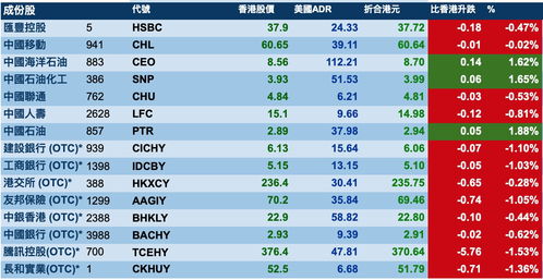 智通港股通资金流向统计(T+2)|11月8日