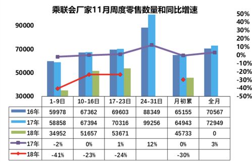 湘佳股份(002982.SZ)：10月活禽销售收入环比降13.62%、同比降23.35%