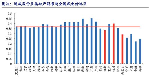 山推股份(000680.SZ)：在海外主要的销售区域有欧亚区、非洲、东南亚等