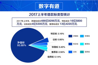 汇嘉时代：拟投资2.46亿元在新疆设立全资子公司