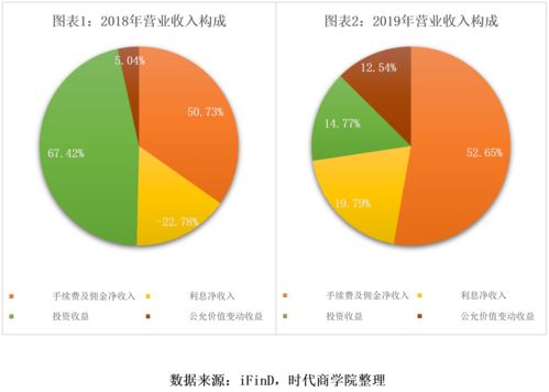 贝壳公布三季度业绩；净收入实现178亿元