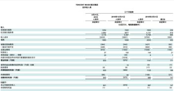 亚洲先锋娱乐(08400.HK)前三季收入约1460万港元 同比增加约263.6%