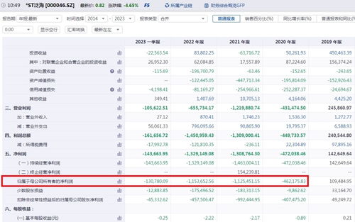 *ST泛海：控股股东中国泛海控股集团增持计划期限过半，已增持1100股，增持金额为2889元